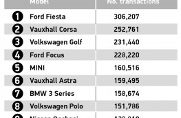 Top 10 used cars, 2024